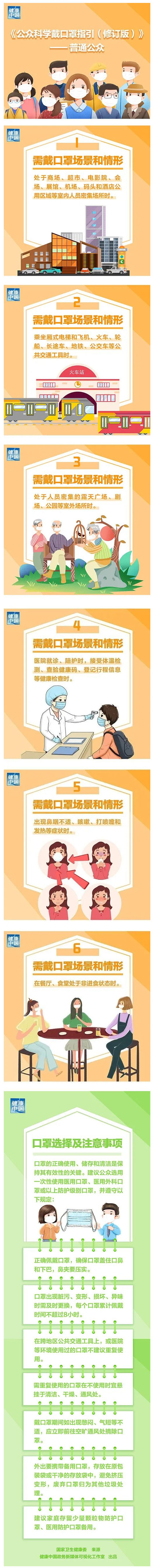 《公众科学戴口罩指引（修订版）》——普通公众_壹伴长图1.jpg