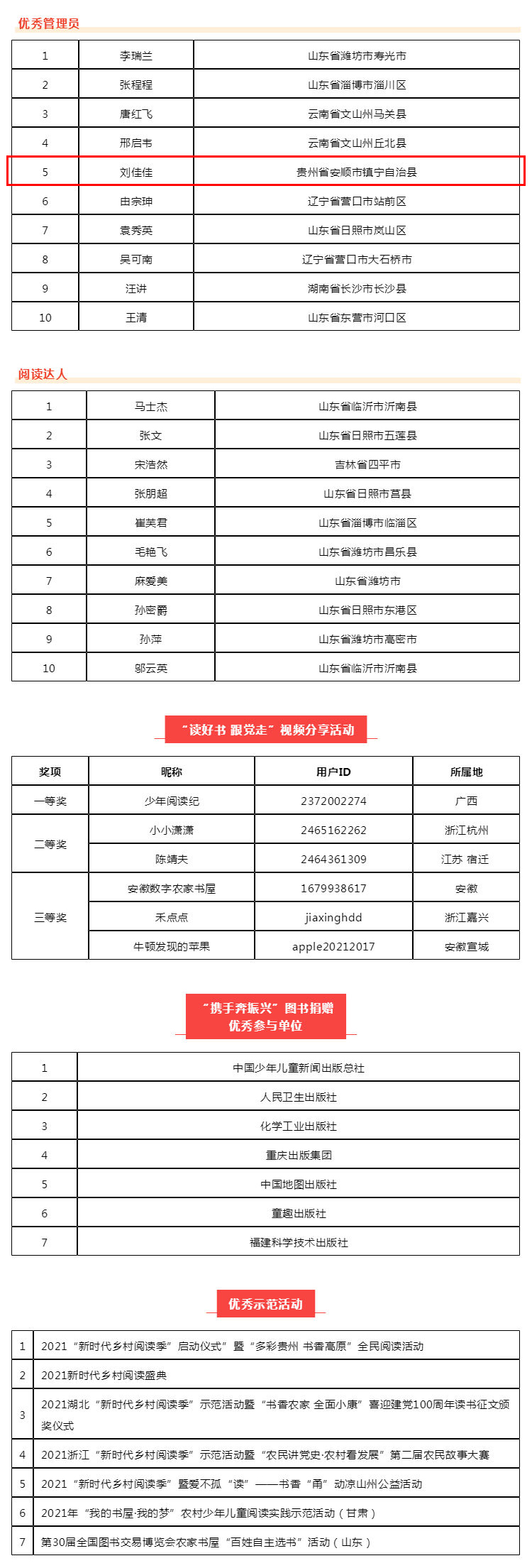 2021新时代乡村阅读季光荣榜来了!为他们点赞_壹伴长图2.jpg