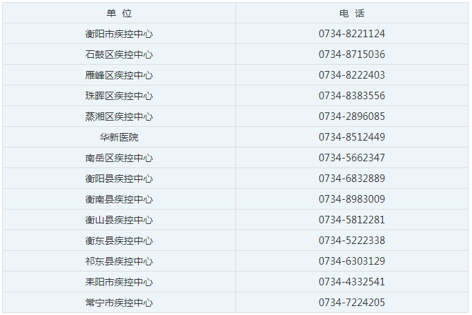 衡阳人口2021_如何让蚌埠重新成为皖北中心城市(2)