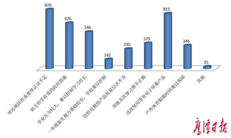 图3：（单位：人）.png