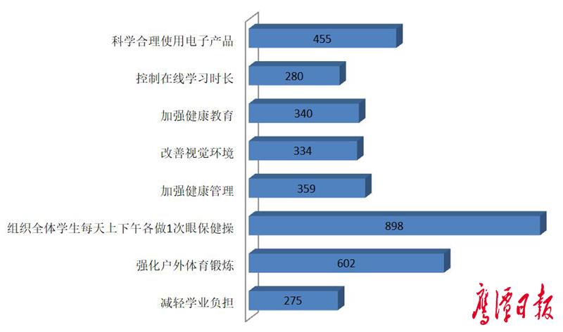 图1：（单位：人）.png