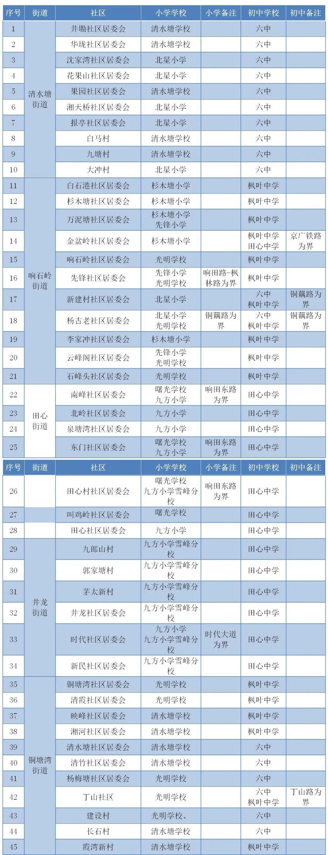 株洲城区公办小学,初中招生划片67范围公布